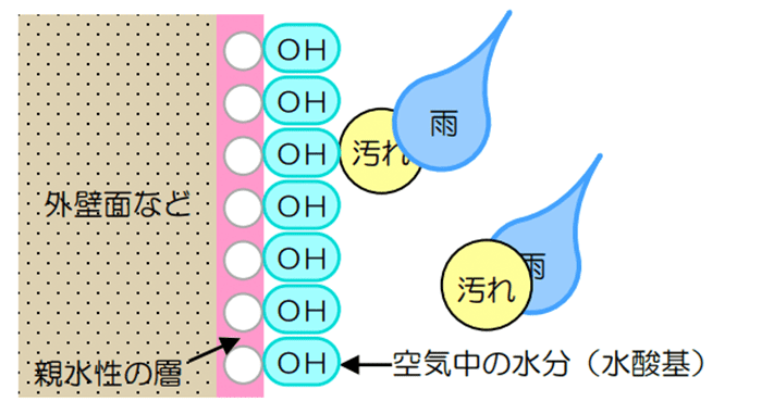 メカニズム