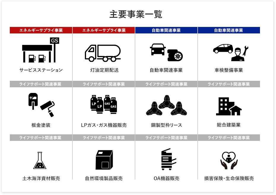 主要事業一覧